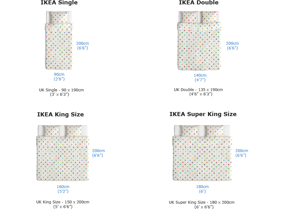 Compare IKEA bed mattress sizes