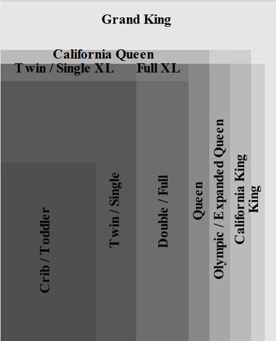 bed mattress size hierarchy