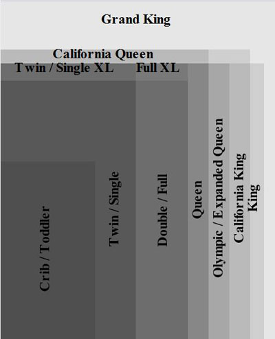 Cot Bed Sizes Chart Uk